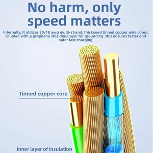 Câble de charge rapide 3A rotatif de type C en PVC à vente chaude, rotation à 540°, charge efficace, pas bloqué, 2m/1.5m/1m - Product Image 3