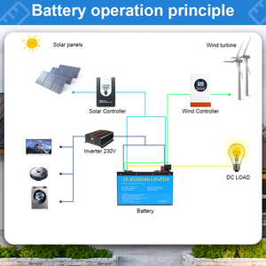 Batería de ciclo profundo de estado sólido LiFePO4 de 25.6V 200Ah con BMS integrado, 6000 ciclos, para energía solar y villas, con ultra larga vida útil y stock en la UE - Product Image 2