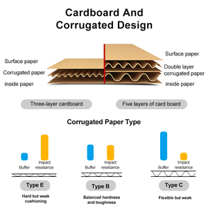 Tùy Chỉnh Có Thể Tái Chế Món Quà Giáng Sinh Đôi Tường Carton Tái Sử Dụng Vận Chuyển Hộp Cho Cầu Lông Vợt T Áo Sơ Mi - Product Image 3