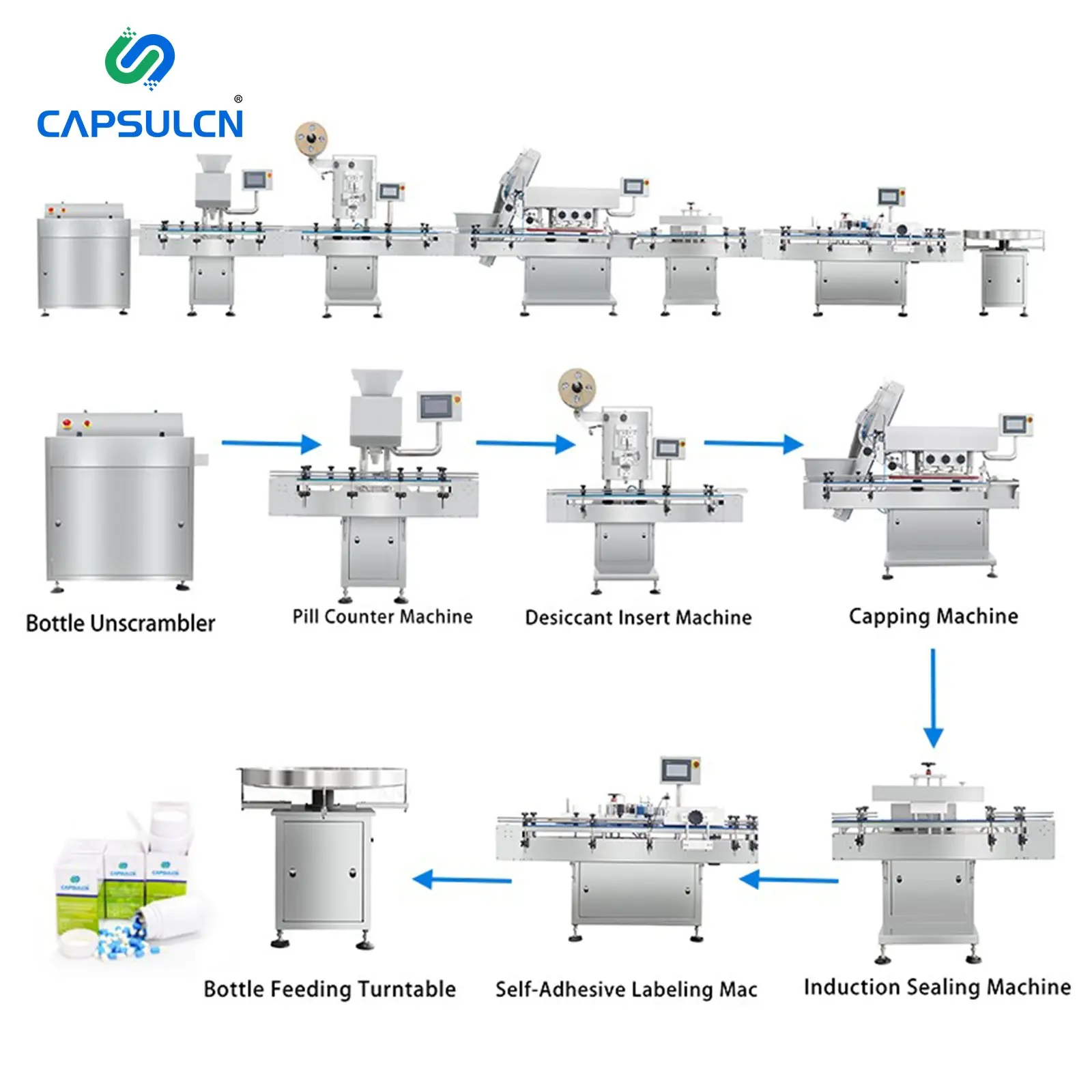 CapsulCN Fully Automatic Capsule Counter Electronic Tablet Capsule Pill Counting Bottling Filling Machine Production Line