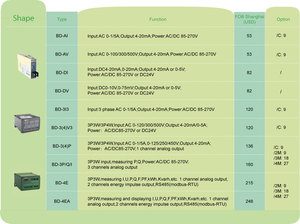 Acrel BD-3P <span class=keywords><strong>3</strong></span> Fase Elektrische Stroom <span class=keywords><strong>Transducer</strong></span> <span class=keywords><strong>Transducer</strong></span> 4-20ma <span class=keywords><strong>Output</strong></span> <span class=keywords><strong>3</strong></span> P 4W Elektrische Zender Ce/Ul - Product Image 4