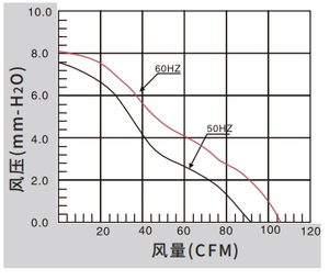 YENİ Çift Bilyalı Rulman 1238MM Su Geçirmez IP55/IP68 Alüminyum Alaşımlı Malzeme 220v AC Fan - Product Image 4