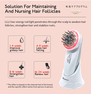 Meiboyi M920 OEM ODM Peine Eléctrico Personalizable para el Crecimiento del Cabello <span class=keywords><strong>con</strong></span> Luz Roja de 650nm / Luz Azul de 450nm Precio al por Mayor - Product Image 5