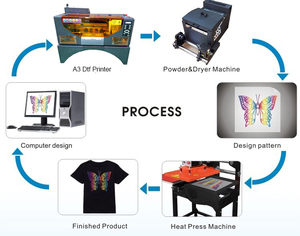 1 kg de Adhesivo Termofusible de TPU Suave, Color <span class=keywords><strong>Blanco</strong></span>, Polvo DTF de Poliamida, PE5120 80 200 para Impresión por Transferencia de Calor en Ropa - Product Image 5