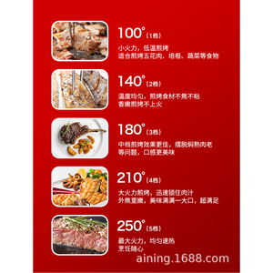 Aining Electric Grill Pan 301 Mini Smokeless Non-Stick Single-Sided Heating For Home Use - Product Image 3