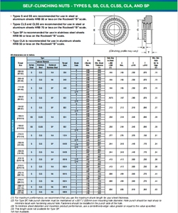 Customized Model S M8 <strong>Insert</strong> <strong>Nut</strong> Press Press Clinching <strong>Nut</strong> Self-clinching Galvanized Flare in <strong>Nut</strong> - Product Image 6