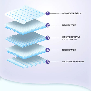 Almohadillas de Cama Desechables para Incontinencia, Almohadillas Sanitarias Súper Absorbentes EXTRA GRANDE para Adultos, Almohadilla de Enfermería - Product Image 2