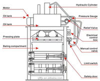 Presse à balles hydraulique verticale à double cylindre, machine de recyclage pour le compactage de carton et de film plastique