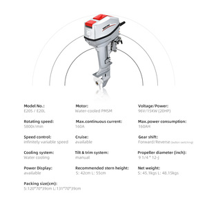 Motor sin Escobillas de 96V, 20hp, 15KW - Product Image 3