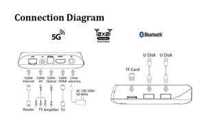 Iatv Q10 Android 12 TV Box Allwinner h618 <span class=keywords><strong>Quad</strong></span> <span class=keywords><strong>Core</strong></span> 4K <span class=keywords><strong>Video</strong></span> bt4.2 bằng giọng nói điều khiển từ xa wifi6 bằng giọng nói phương tiện truyền thông Máy nghe nhạc Set Top Box OTT - Product Image 5