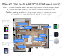 Panel de Control Central Inteligente TPP06 de 3.5 Pulgadas con Pantalla Táctil Multifunción y 3 Botones Físicos, el Más Vendido del 2026, para Hogar Inteligente Tuya