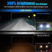 Liangye Unicorn U4 Super Led ultra 6500k 12v 175w OEM ODM 3570 50000H 30W IP68 Blanco H4 H11 9005 9006 Faro LED para Auto