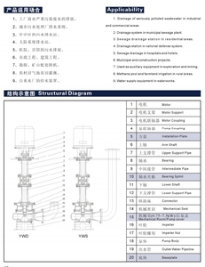 Bomba Sumergible para Aguas Residuales de Alta Eficiencia y Sin Obstrucciones, Serie YWD50-30-10-2.2 - Product Image 4