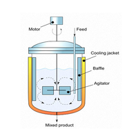 Réacteur en verre 50L avec agitateur automatique pour résine polyester, projets chimiques clés en main, revêtement, engrenages, roulements, moteurs, colle thermofusible