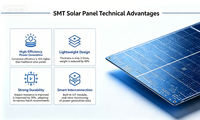 Panneaux solaires Sunpower Maxeon à haute efficacité 2w 5v, technologie SMT, module solaire de petite taille pour les applications de jouets, de suivi GPS et de IoT