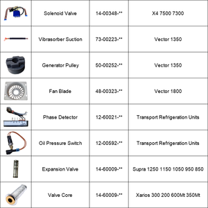 วาล์วขยายชิ้นส่วน OEM <span class=keywords><strong>66</strong></span>-8284 668284 TK-<span class=keywords><strong>66</strong></span>-8284สำหรับหน่วยทำความเย็น TS XDS 500 600 - Product Image 5