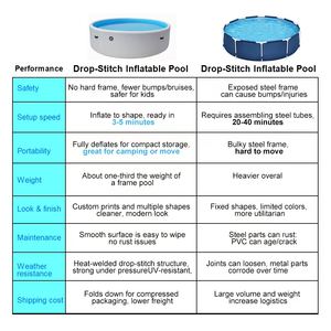 Piscina Gonfiabile Rettangolare in PVC di Alta Qualità OEM <span class=keywords><strong>per</strong></span> <span class=keywords><strong>Bambini</strong></span>, Design Gigante con Tecnologia Drop Stitch, Portatile e Impermeabile - Product Image 5