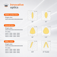 Modul Retrofit LED Trunking Kompatibilitas Universal ClickFast untuk Rel T5 T8 yang Sudah Ada di Proyek Ritel