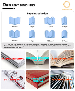 Service d'impression de livres à couverture souple avec reliure cousue sur mesure |   Usine OEM chinoise avec logo personnalisé, faible MOQ et livraison rapide - Product Image 3