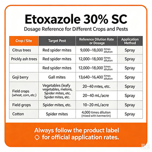 Pesticida Agroquímico Etoxazol 30% SC Especialmente para Acaricidas - Product Image 2