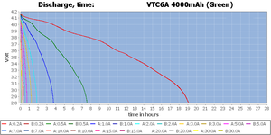 US21700 VTC6A 3,7 В 4000 мАч литий-ионная аккумуляторная батарея 30C разрядка 21700 Ebike аккумуляторная батарея - Product Image 6