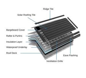 Tuile solaire résistant aux intempéries BIPV haute performance avec options de couleur <span class=keywords><strong>Installation</strong></span> facile des toitures - Product Image 2