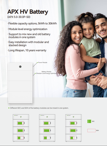 Batterie Growatt LiFePo4 Haute Tension HV 330-450V 20KWH 6000 Cycles Systèmes d'Énergie Électrique APX 20.0P-S1/S2/S0 IP66 Extérieur - Product Image 3