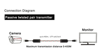 Tête BNC passive analogique 1080P AHD CVI TVI Balun vidéo transmetteur à paire torsadée en plastique pour moniteur de caméra de Surveillance CCTV