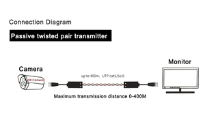 Pasivo BNC cabeza analógica 1080P AHD CVI TVI <span class=keywords><strong>Video</strong></span> <span class=keywords><strong>Balun</strong></span> transmisor de par trenzado de plástico para Monitor de cámara de vigilancia CCTV - Product Image 4