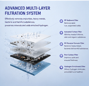 Purificateur d'eau commercial et distributeur de générateur moléculaire avec système à grand débit, générateur d'eau - Product Image 2