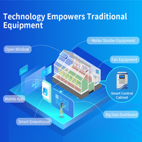 Gabinete de Control Inteligente, Controlador de Ambiente Basado en Sensores Remotos, Invernadero, Hidroponía, Piscicultura, Aplicación IoT para Climatización