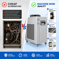 Refroidisseur d'eau industriel refroidi par air Machine Mori MO-02A 2HP, capacité de refroidissement 5KW, haute efficacité énergétique pour broche de machine CNC