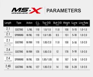 HSD Удочка с 2 гибридными насадками, длинная литая MF Удочка 2,1 М 2,4 м, полностью карбоновая спиннинговая/литейная удочка для большой рыбы - Product Image 2