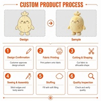 Jouet Mascotte en Peluche Polyester Personnalisé, Animal en Peluche Doux sur Mesure, Fournisseur OEM en Gros, Cadeaux Promotionnels d'Entreprise