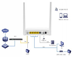 Router ONU XPON ZC-521G de Fábrica con 4 Puertos LAN Gigabit, 1 Puerto de Voz, 2 USB, WiFi5 AC1200 2.4G y 5G, ONT de Fibra Óptica de Modo Dual GPON/EPON para ISP - Product Image 4