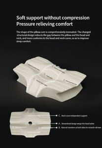 Usine de haute qualité sur mesure en gros <span class=keywords><strong>pas</strong></span> <span class=keywords><strong>cher</strong></span> polyuréthane lit oreiller papillon côté <span class=keywords><strong>dormir</strong></span> <span class=keywords><strong>bulle</strong></span> coton cou oreiller - Product Image 3