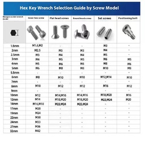 Công Nghiệp Nickel-Mạ Thép Hình Lục Giác Key Đầu Phẳng Allen Cờ Lê Bán Buôn Cứng Inch Lục Giác Cờ Lê Cho Khác Nhau Công Nghiệp - Product Image 4