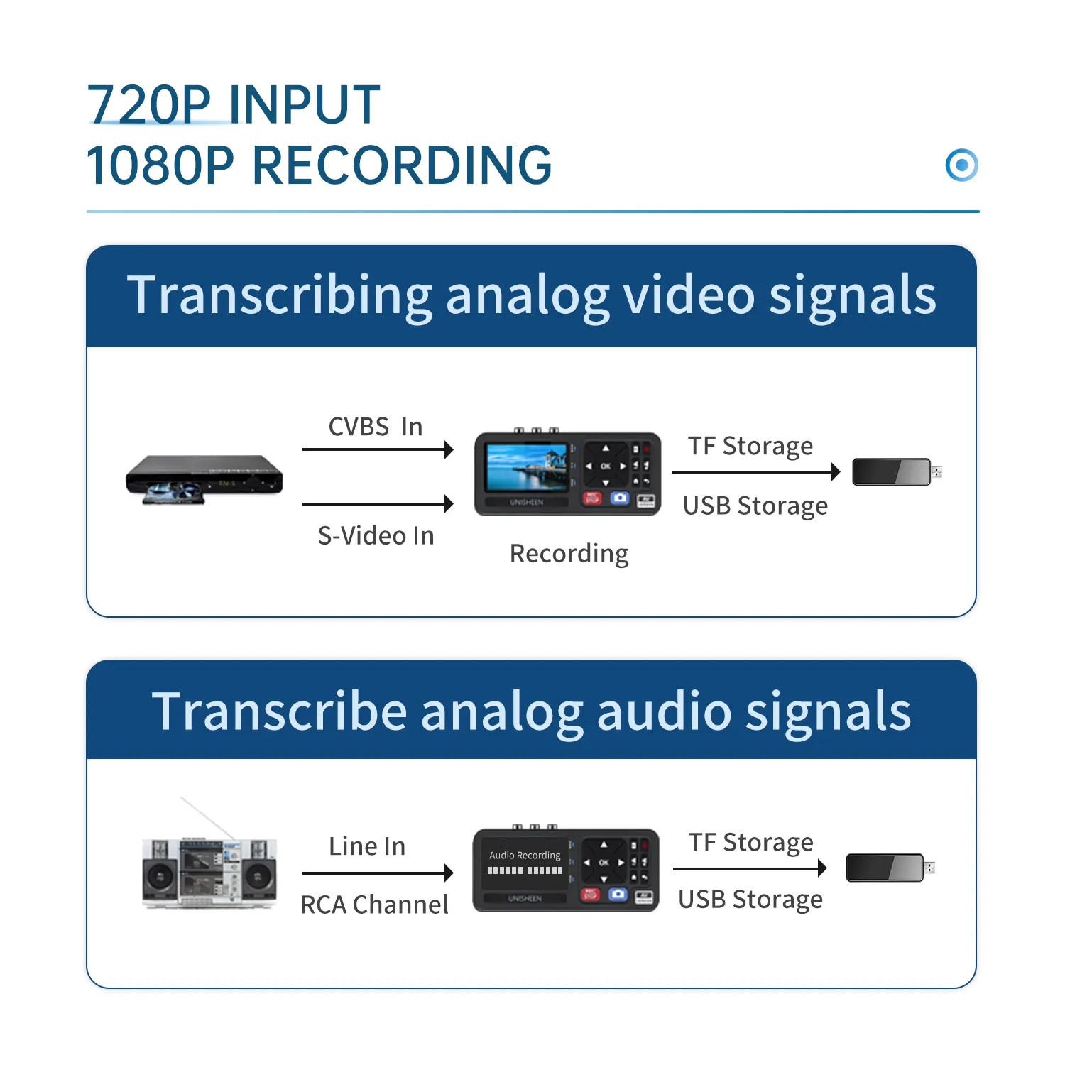 Unisheen One Touch Convertitore digitale autonomo cattura Video da VHS HI8 Camcorder Set Top box S-Video RCA AV uscite