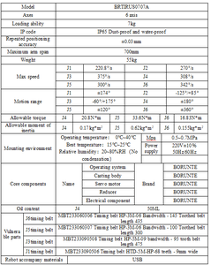 หุ่นยนต์อุตสาหกรรมขนาดเล็ก BRTIRUS0707A สำหรับงานประกอบและคัดแยก - Product Image 6