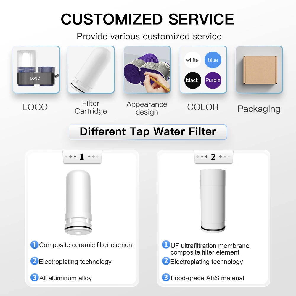 reverse osmosis water filter system countertop