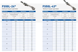 Système <span class=keywords><strong>d</strong></span>'irrigation agricole par canon à eau longue portée de 1 hectare de diamètre pour l'élimination industrielle de la poussière - Product Image 5