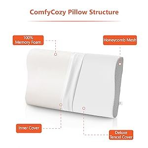 Bantal tidur ortopedi, bantalan medis tidur tengkuk ortopedi busa memori untuk tidur - Product Image 5