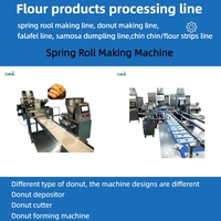 Ligne de production entièrement automatique de lumpias |   Machine à faire des rouleaux de papier de riz vietnamien |   Machine à farcir et à rouler les rouleaux de printemps