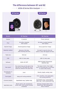 Analyseur de peau IA 2026 : Machine d'analyse cutanée à 9 couleurs de lumière UV pour la sensibilité de la peau, Appareil de beauté pour l'analyse faciale de la peau - Product Image 6