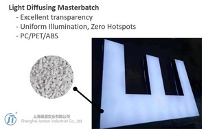 Trực tiếp nhỏ PELLET Nhựa nguyên liệu hạt chức năng masterbatch sợi Sản phẩm chất lượng cao - Product Image 4
