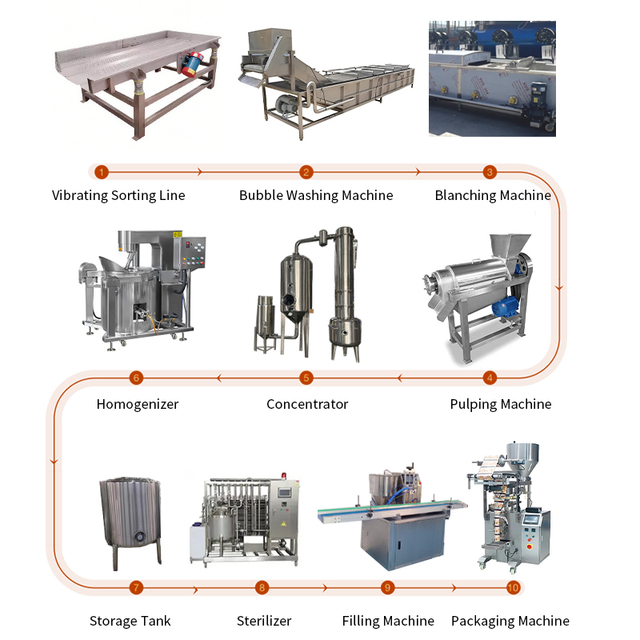 Large Scale Tomato Paste Processing Integrated Production Line Tomato Paste Can Production Line