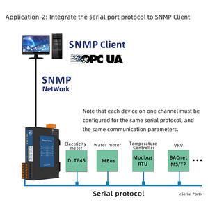 Milesgo SNMP Ağ Geçidi 1024-2048 Nokta 4*RS485 <span class=keywords><strong>2</strong></span>*Ethernet Modbus'tan SNMP V1/v2/v3'e OPC UA BTL Metasys Desigo Uyumlu - Product Image 2