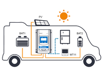 Contrôleur solaire MPPT à double batterie EPEVER DuoRacer 20A 30A Chargeur solaire de batterie Régulateur DR2210N-DDS DR3210N-DDS avec MT11