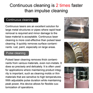 CE ha certificato la rimozione della ruggine 1000W 2000W 3000W macchina per la pulizia <span class=keywords><strong>Laser</strong></span> portatile <span class=keywords><strong>pulitore</strong></span> continuo in fibra - Product Image 4