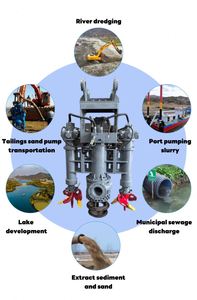 ปั๊มดูดทรายแบบจุ่มใต้น้ำไฮดรอลิกสำหรับงานขุดลอกในแม่น้ำและท่าเรือ ทนทานต่อการสึกหรอ ติดตั้งบนรถขุด - Product Image 4